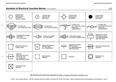 blueprint electrical symbols junction box|junction box symbols.